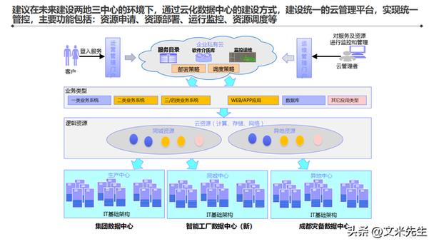 智能工厂整体蓝图,134页智能工厂信息化顶层架构设计咨询项目